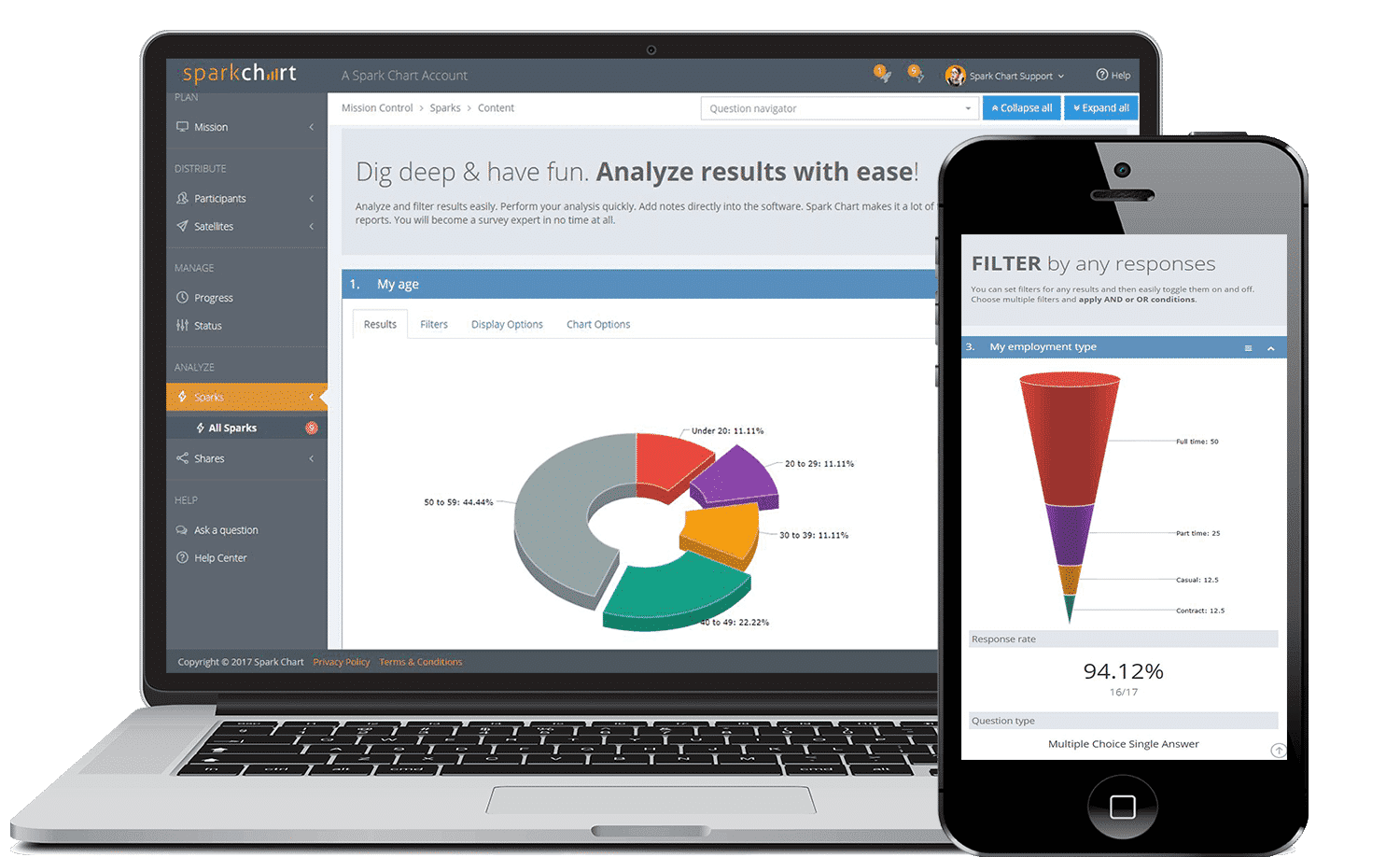 SparkChart