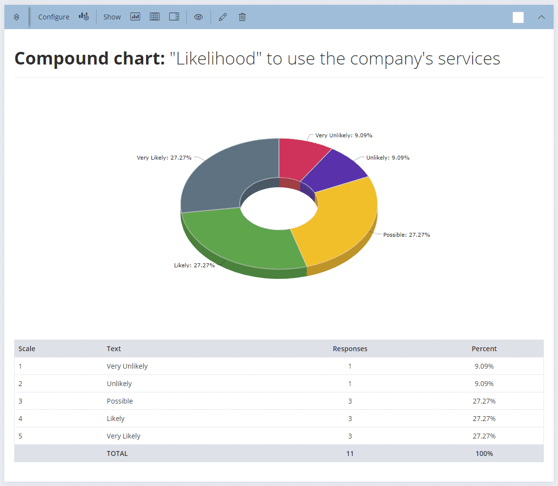 Survey Software Data Table