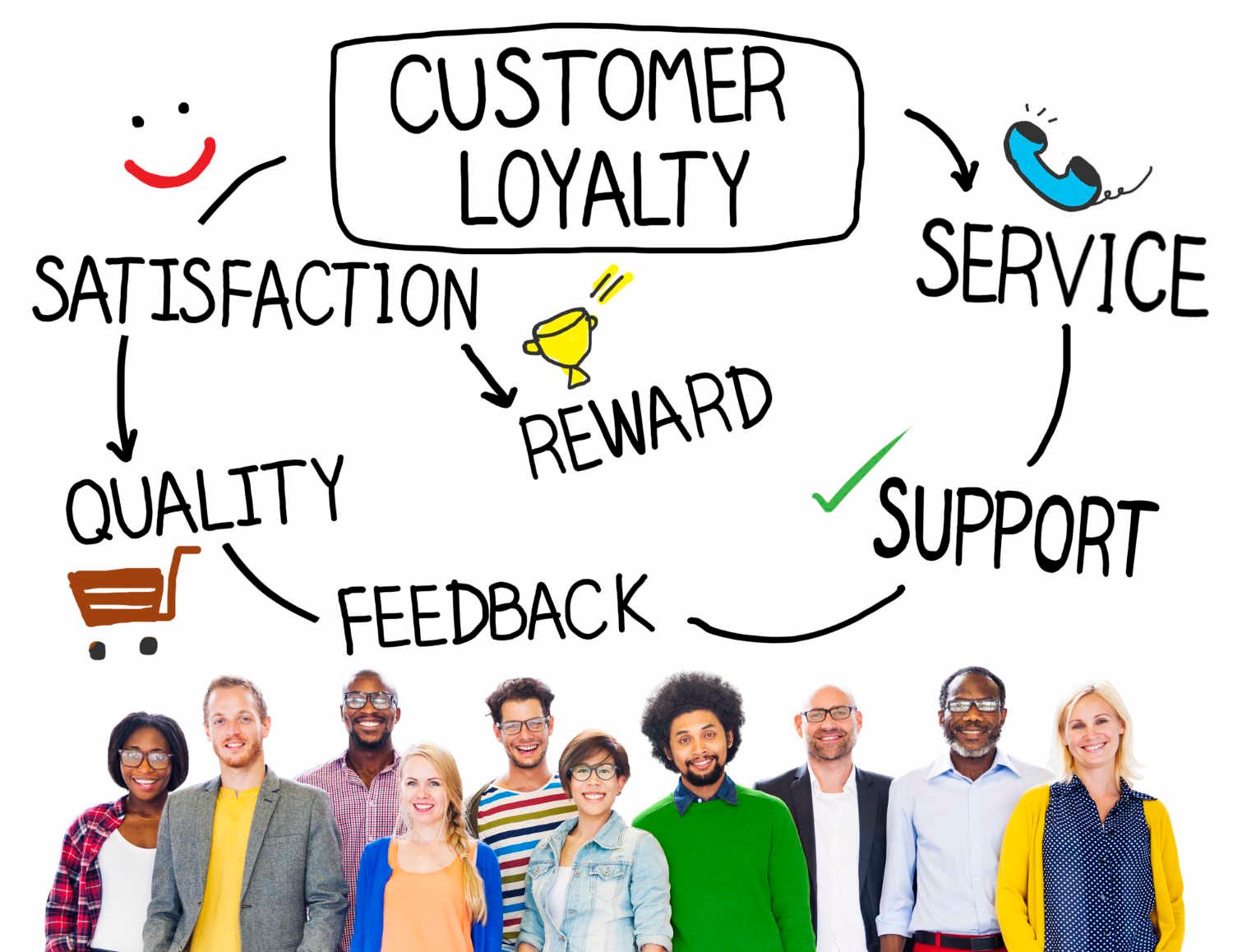 Measure Customer Satisfaction - NPS, CSAT or CES