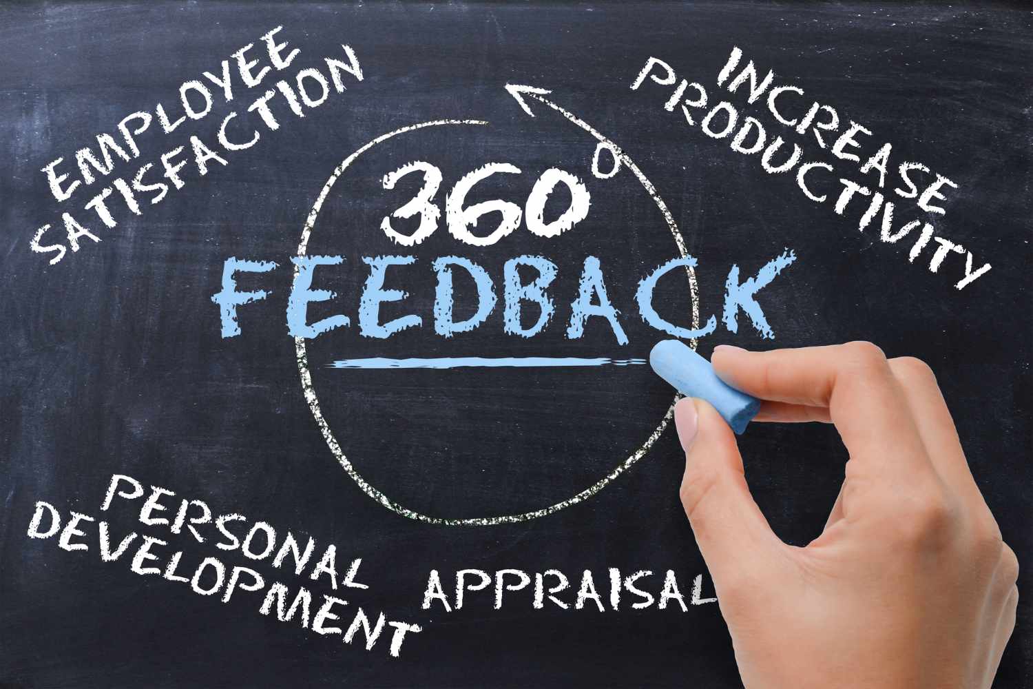 Why Use 360 Degree Feedback