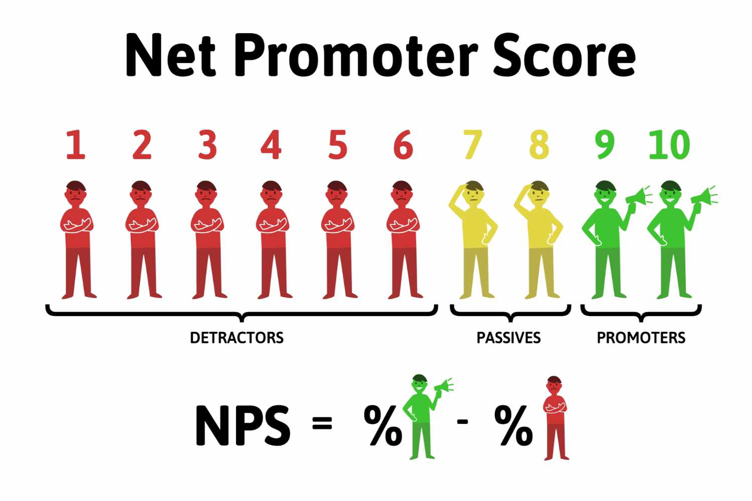 How to get value from Net Promoter Score